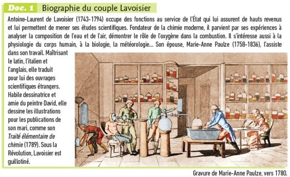 Biographie du couple Lavoisier