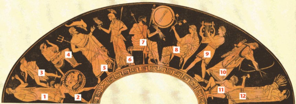 Amphore les divinités grecques